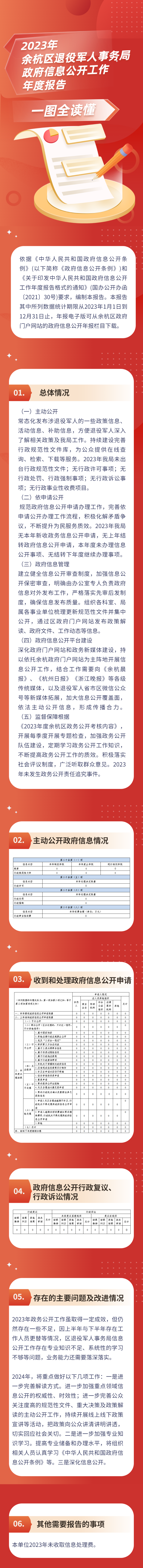 杭州市余杭区退役军人事务局2023年度政府信息公开工作年度报告.png